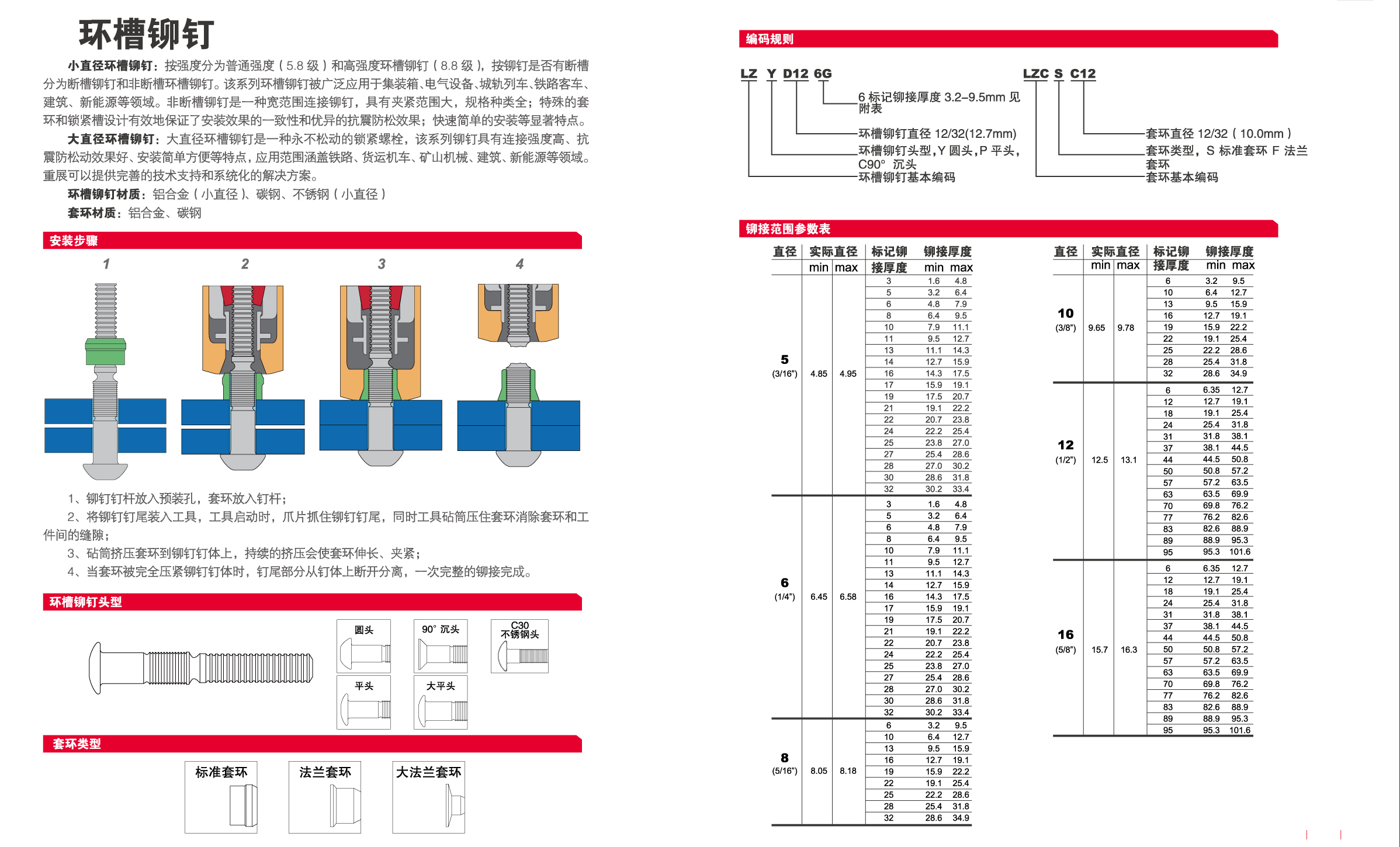 环槽铆钉参数1.jpg